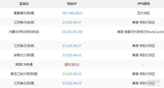 简洁响应快的Onelist解析加速
