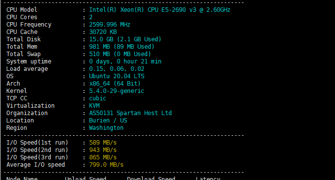 SpartanHost主机磁盘IO