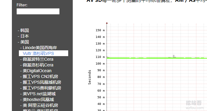 Vultr VPS稳定性监控