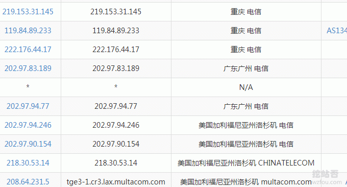 CloudCone VPS电信直连