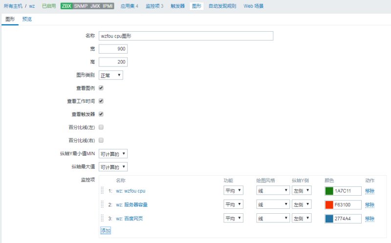 zabbix聚合图形