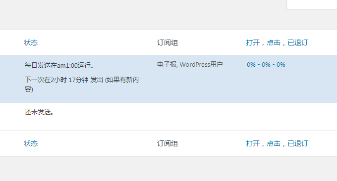 MailPoet Newsletters统计