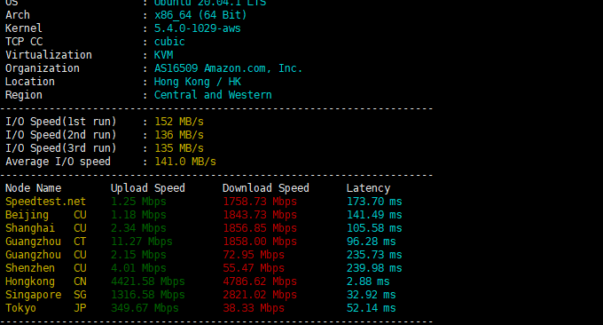 AWS VPS主机磁盘IO