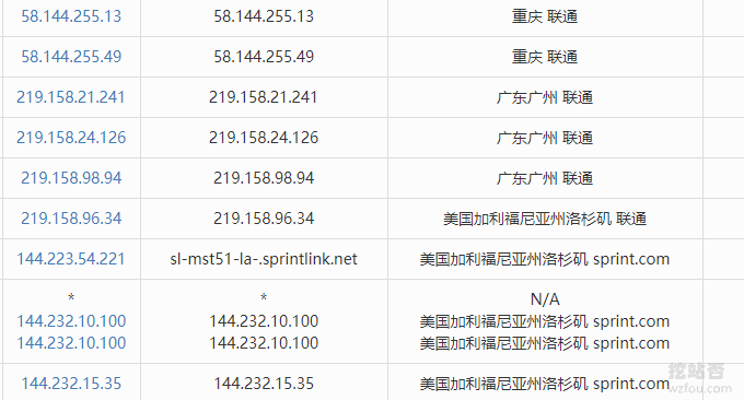洛杉矶KVM VPS联通直连