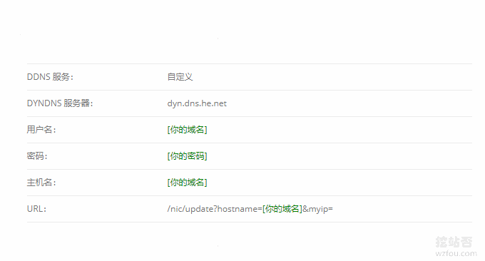 He.net DNS在路由器中添加