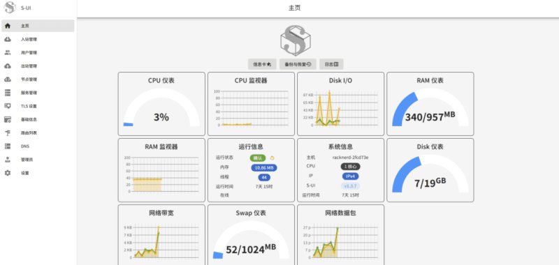 翻墙科学上网VPS怎么选？从折腾服务器到顶级 VPN，一篇讲透所有方案