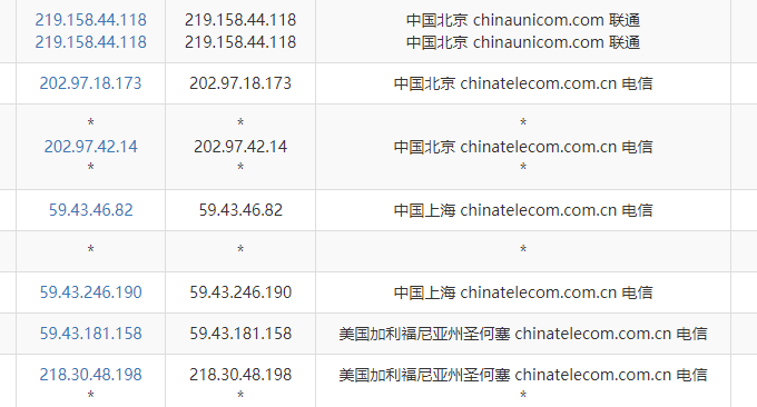 AkkoCloud美国CN2 GIA VPS联通去程