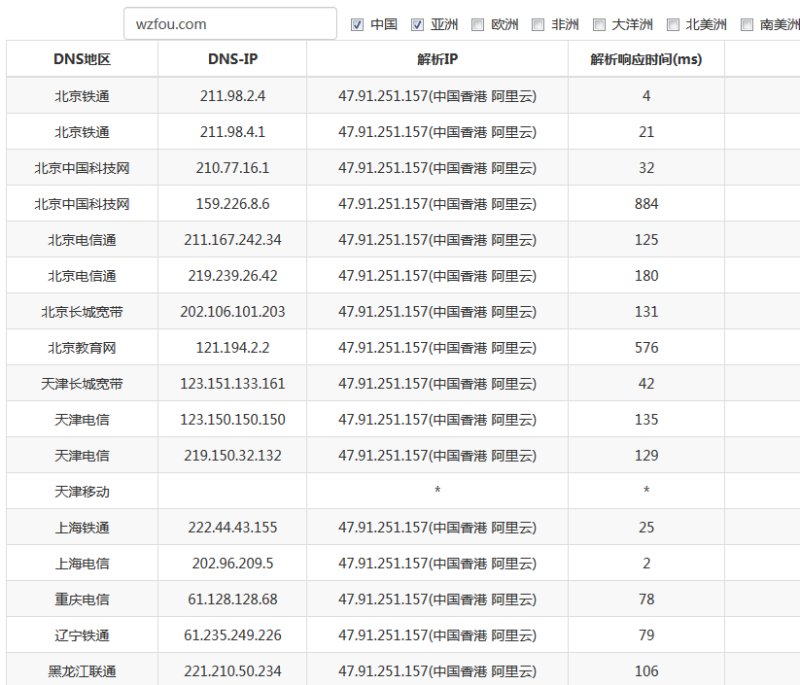 DNSPOD免费版本解析效果