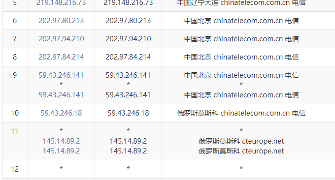 JustHost.ru VPS电信去程