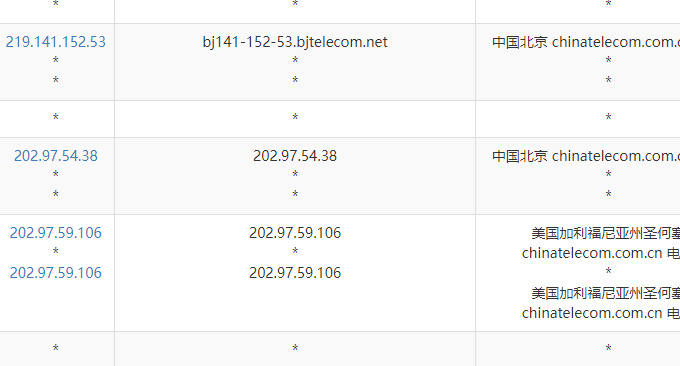 HostDare NVMe SSD VPS电信线路