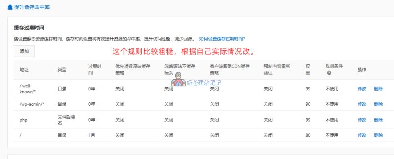 设置阿里云CDN缓存过期规则