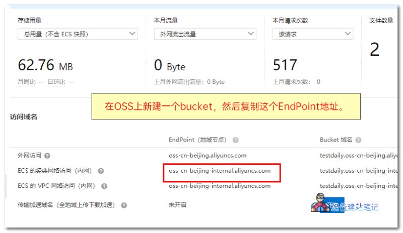 OSS EndPoint地址
