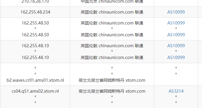 经典VPS荷兰联通高速线路联通去程