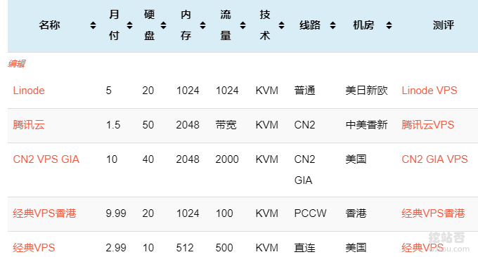 TablePress表格