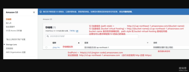 ZFile自建免费公共网盘服务亚马逊s3