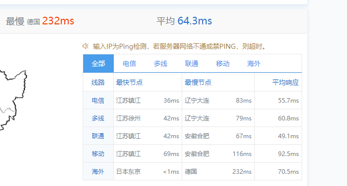 LOCVPS日本VPS平均Ping值