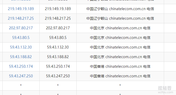 LOCVPS香港CN2 VPS主机电信去程