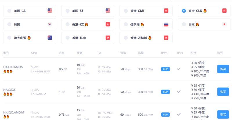 DogYun(狗云)选择机房