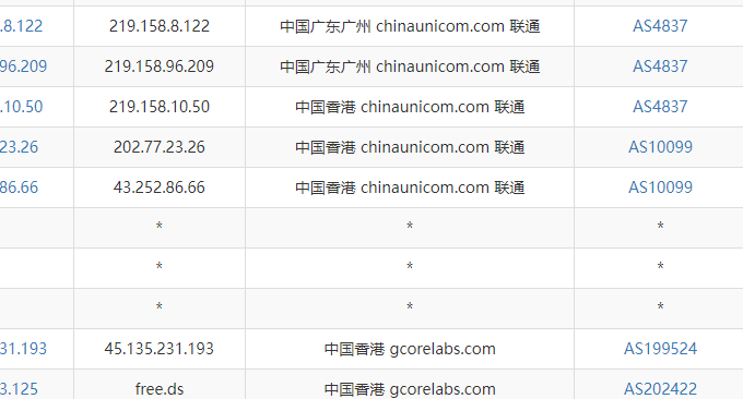 Gcore香港VPS主机联通去程