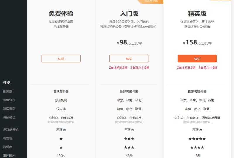 向日葵远程价格