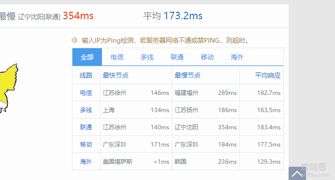 QYfou美国洛杉矶平均Ping值