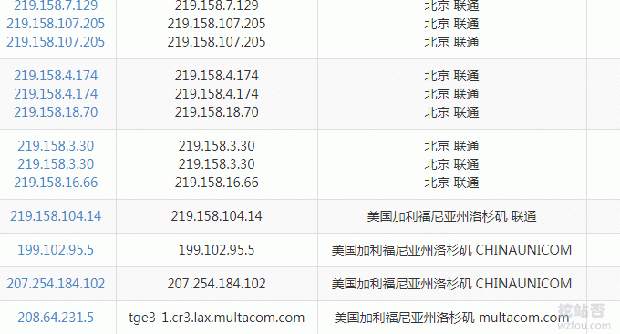 CloudCone VPS联通直连