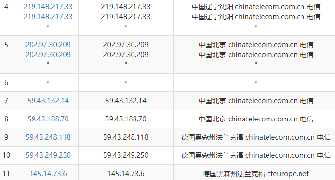 LOCVPS欧洲德国CN2线路VPS电信线路CN2