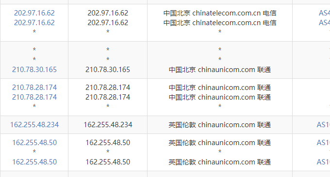 V.PS(vps.hosting) 电信去程