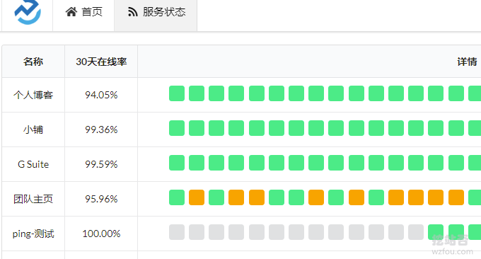 哪吒监控服务效果