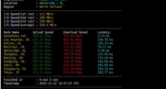 V.PS(vps.hosting) 带宽