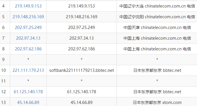 LOCVPS日本VPS电信线路