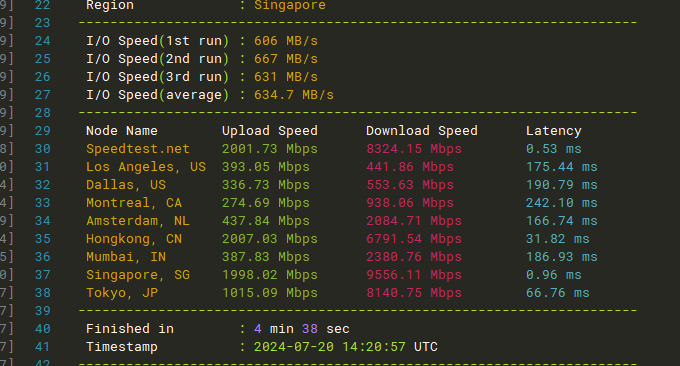 DigitalOcean VPS主机带宽