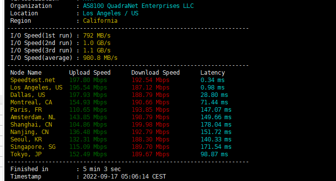 HostDare NVMe SSD VPS带宽