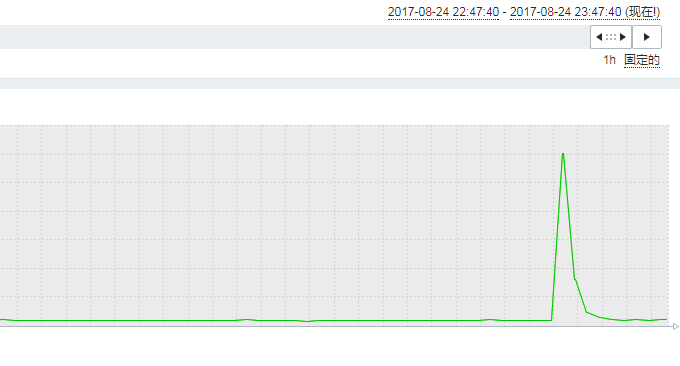 zabbix点击查看报表