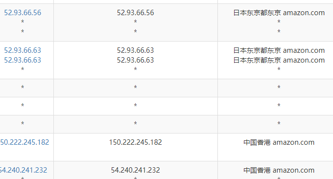AWS 香港VPS主机电信绕道