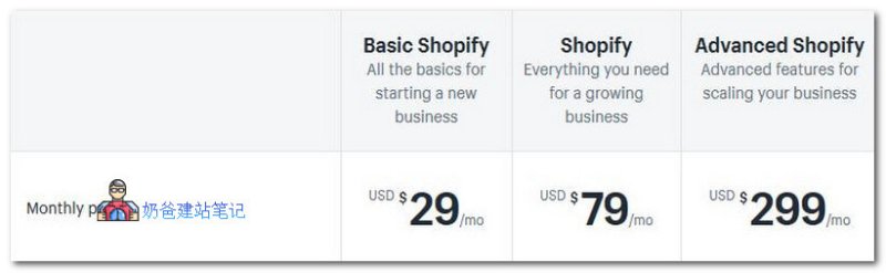 Shopify vs WordPress：两个电子商务平台的比较