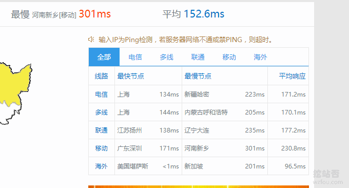 SkySilk VPS站长Ping值