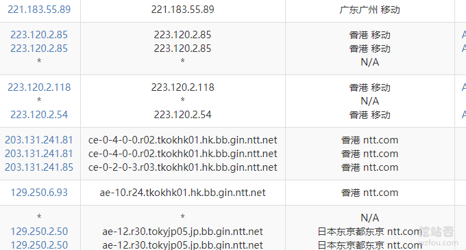 RamNode VPS移动线路