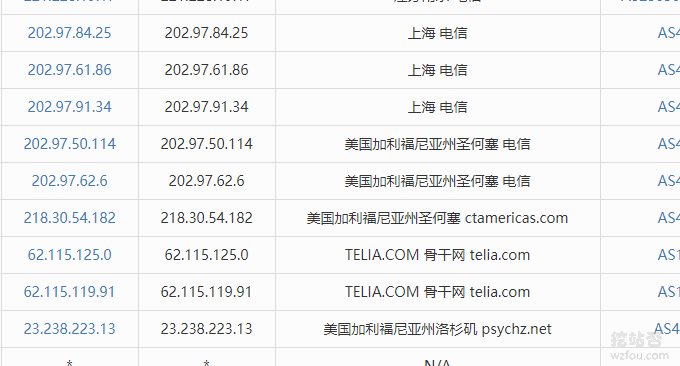 QYfou美国洛杉矶电信直连