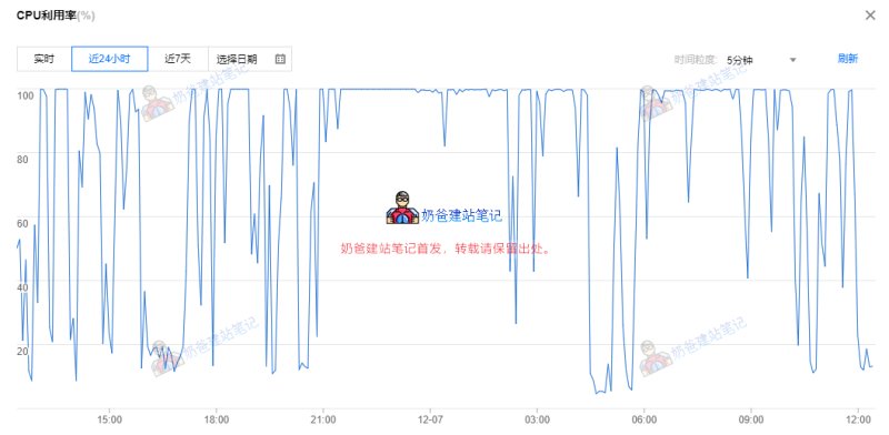 CPU服务器负载