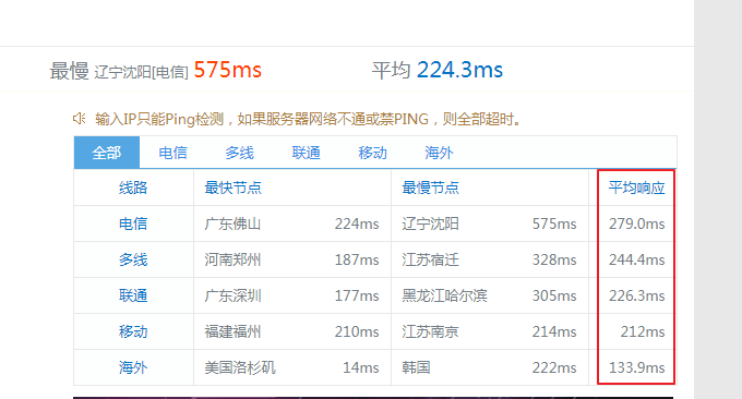 VPS.net响应速度
