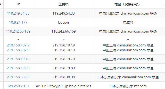 AWS 日本VPS主机联通为直连