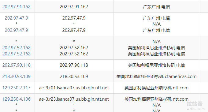 RamNode VPS电信线路