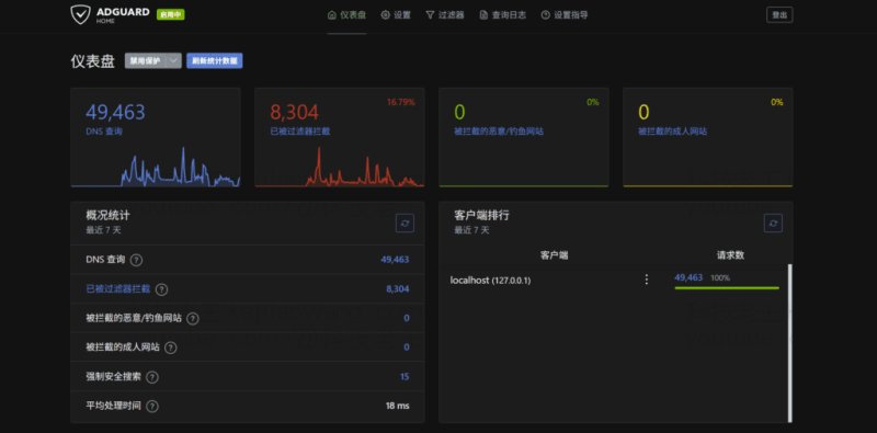 OpenClash + AdGuardHome + MosDNS 完整闭环解决方案:实现 Fake-IP生效、DNS防污染、广告拦截更彻底与 DNS 缓存优化