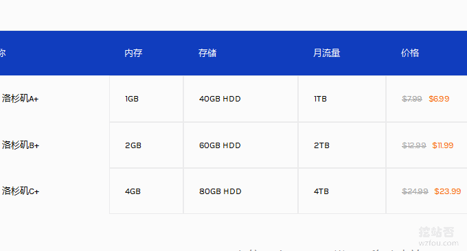 QYfou美国洛杉矶PZ机房