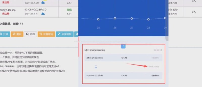 家庭多 AP WiFi 怎么做到不断网？集客 AC + AP 22ms 漫游实测