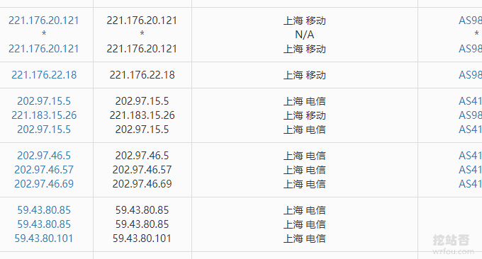 GigsGigsCloud移动CN2