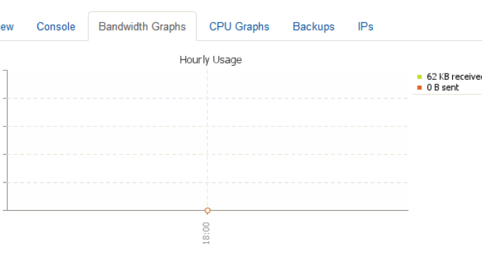 WHMCS整合VPS.net统计报表