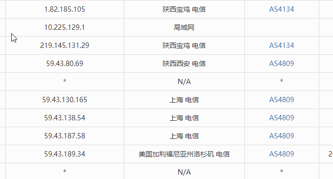 经典CN2 GIA VPS三网响应
