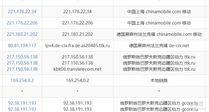 Gcore俄罗斯伯力VPS移动绕道